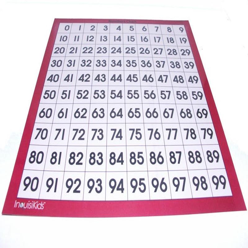 Numbers Chart