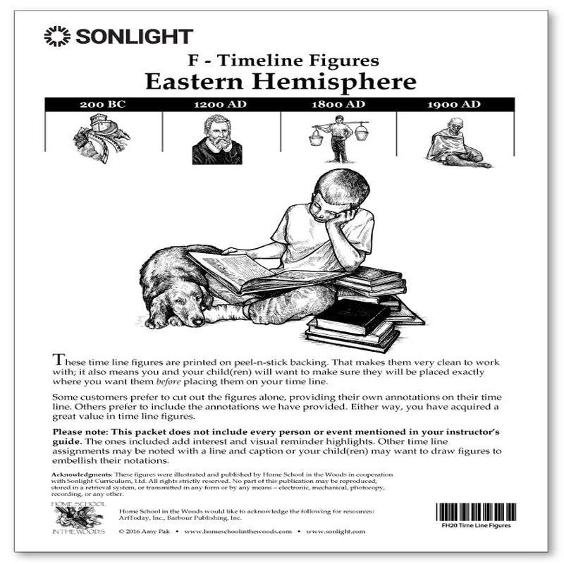Timeline Figures F