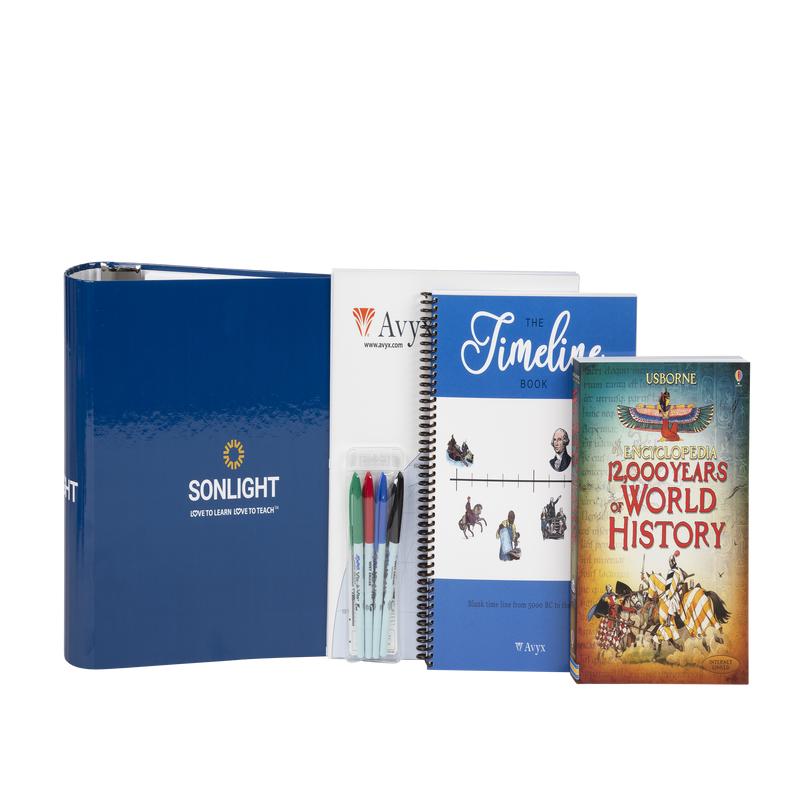 Required Resources Package for HBL H