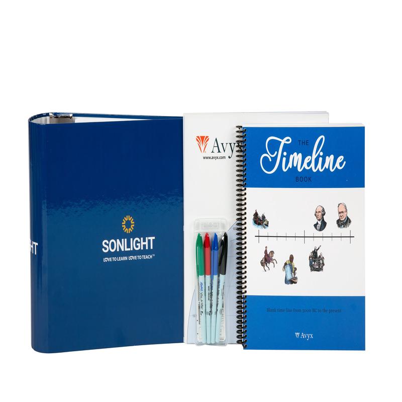 Required Resources Package for HBL K, A, B, B+C, D, D+E, F, G, J & W